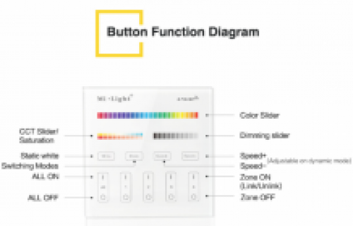 MI-LIGHT 4 ZONE RGB+CCT PANEL REMOTE