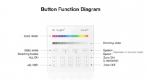 MI-LIGHT 4 ZONE RGB+CCT PANEL REMOTE